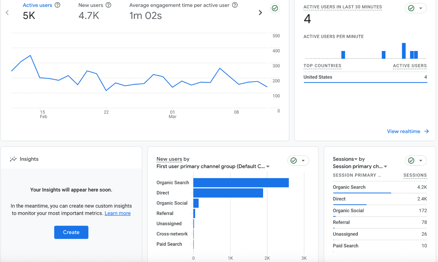 analytics dashboard